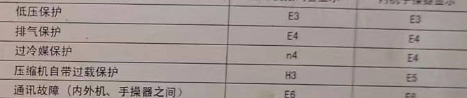 错那空调电话在哪里找